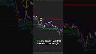 How to Trade the Perfect Liquidity Breakout [upl. by Xaviera]