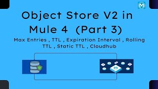 Object Store V2  Mule 4  Theory  Max Entries  Rolling TTL  Static TTL  Part 3  Mulesoft [upl. by Johathan]