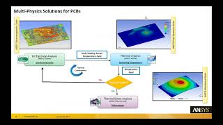 Signal Integrity Simulation [upl. by Morena759]