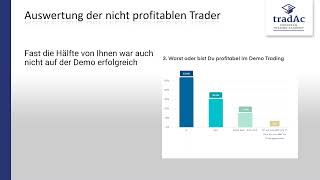 TradingSeminar mit Birger Schäfermeier Was im Trading Gewinner von Verlierern unterscheidet [upl. by Zetrok]