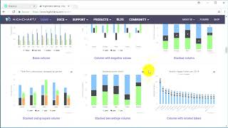 Google Analytics API 4 Highcharts [upl. by Eiramanit]