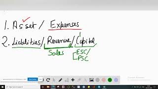 Which set of accounts has the same type of normal balance A Cash accounts payable B Prepaid rent [upl. by Alphonsine]