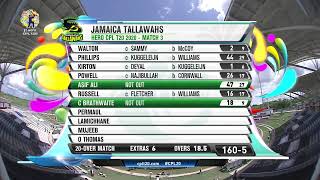 CPL LIVE  Jamaica Tallawahs v St Lucia Zouks  CPL20 CricketPlayedLouder JTvSLZ [upl. by Haskel]