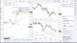 FOREXcom Web Trading Overview [upl. by Minta]