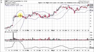 Bollinger Band Width [upl. by Kaylyn500]