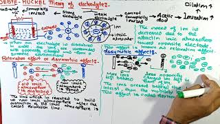 DebyeHuckel Theory of electrolytes  DebyeHuckel Theory  Electrochemistry [upl. by Arytahs]