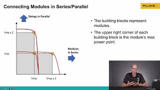 DER Tech Talks  Understanding IV Curves  Series vs Parallel [upl. by Red257]