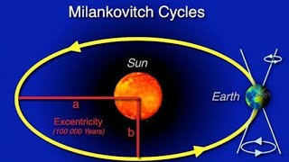 Milankovitch Cycle  Geography Inshorts  Quick Revision  Deep Sir [upl. by Ttocs480]