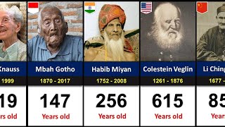 OLDEST People in World History  50 Oldest People in the World 🌍🎉 [upl. by Chassin]