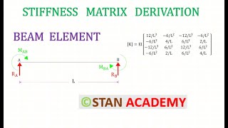 Stiffness Matrix Derivation for Beam Element [upl. by Luke]