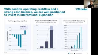 Airtasker Limited  ASX Small amp Mid Cap Conference [upl. by Trinity]