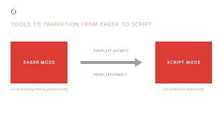 TorchScript and PyTorch JIT  Deep Dive [upl. by Goraud]