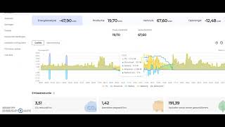 De thuisbatterij en de winter geen zon is geen lading Meer verbruiken dan opwekken is geen lading [upl. by Asilec]