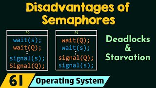 Disadvantages of Semaphores [upl. by Caryn]