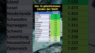 Die 15 glücklichsten Länder der Welt [upl. by Christy]