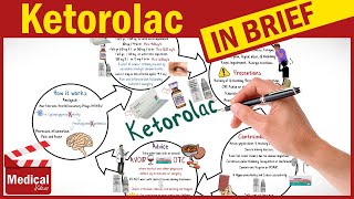 Ketorolac 10 mg Toradol What is Ketorolac Used For Dosage Side Effects and Precautions [upl. by Nims]