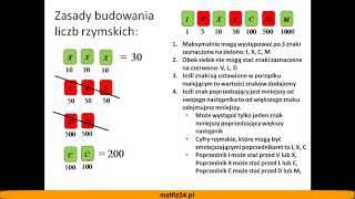 Cyfry rzymskie  Przelicznik liczby w systemie rzymskim  Matfiz24pl [upl. by Ariella624]