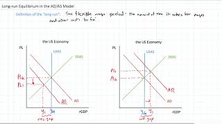 Longrun Equilibrium in the ADAS Model [upl. by Camella]