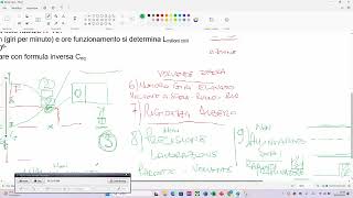 DIMENSIONAMENTO CUSCINETTI VOLVENTI 2 LEZIONE [upl. by Selym662]