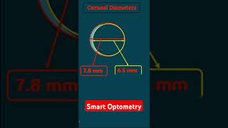 Cornea amp Its Diameter optometry optometria optometrist optometrists ocularanatomy eyeanatomy [upl. by Cima]