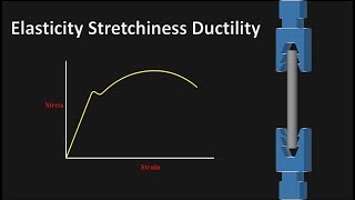 Elasticity Ductility Stretchiness  How to identify on stress strain curve [upl. by Tella]