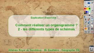 Comment réaliser un organigramme  structures [upl. by Wildon]