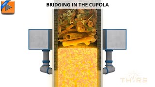 What is Bridging in a Cupola Furnace  Cupola Furnace Troubleshooting and Techniques Course Preview [upl. by Pyle752]