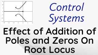 Root locus Plot Explained Rules Steps Procedure and Solved Example 2 [upl. by Tracee]