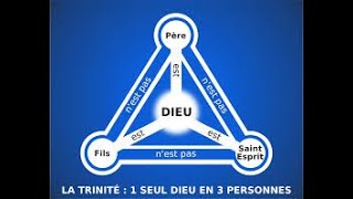 La « Trinité » juive et chrétienne [upl. by Jocelyn431]