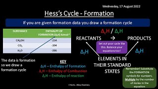 CIE Topic 5 Chemical Energetics REVISION [upl. by Oramug380]