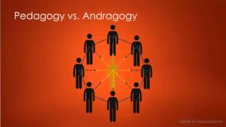 Andragogy [upl. by Brandea]