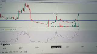 GTL infra share Target 🎯 [upl. by Tirreg]