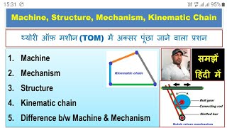 MachineMechanismStructureKinematic ChainDifference between machine and mechanism [upl. by Viridi623]