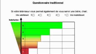 Le diagramme de Kano 2eme partie [upl. by Drazze]