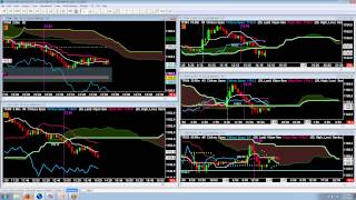 IchimokuUsing Multiple Time Frames In Your Analysis [upl. by Kokaras]