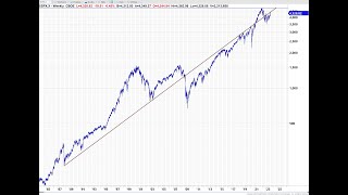 AMAZING TRENDLINE Now YOU can pick the market top Get ready for some big surprises [upl. by Dhiren342]