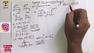 112 Solved Problems on Convolution Integral  EC Academy [upl. by Berstine]