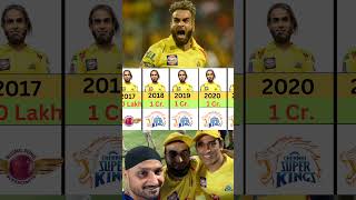 Imran Tahir Ipl Salary 750 Cr  shorts cricket indincricketerdata06 [upl. by Ursala18]