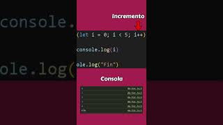 Todos los Bucles Infinitos en JavaScript programacion javascript [upl. by Magulac380]