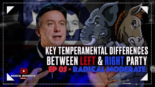 Key Temperamental Differences between the Right and the Left [upl. by Fiester]