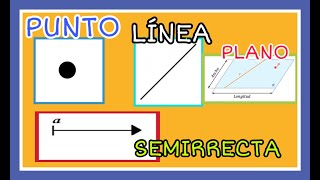 Conceptos Básicos de Geometría [upl. by Anthia470]