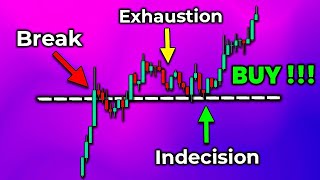 Break amp Retest Trading SECRETS they dont want you to know [upl. by Anirtep748]