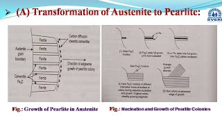 Transformation products of Austenite Pearlite Bainite and Martensite [upl. by Sybley957]