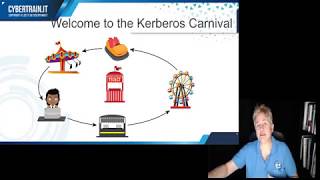 CyberTrainIT TenMinute Series Kerberos [upl. by Drida]