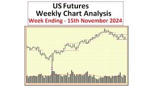 US Futures  Weekly Chart Analysis  15th November 2024 [upl. by Arakihc]