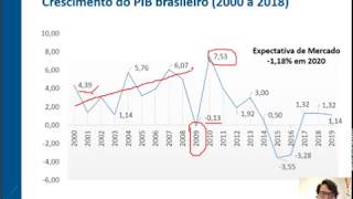 Introdução à Macroeconomia  01  Crescimento e Desenvolvimento Econômicos [upl. by Erreit]