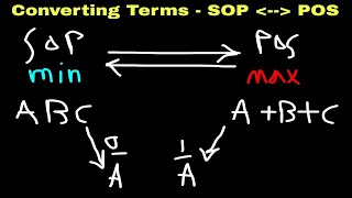 Digital Electronics 1 Converting SOP to POS or POS to SOP   Kurdish [upl. by Malliw]