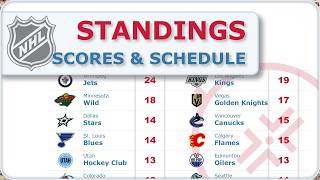 NHL Scores and Standings Nov 5 2024 [upl. by Norel265]