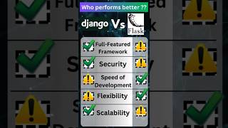 Django Vs Flask  Which Framework Performs Better shorts [upl. by Gilder]