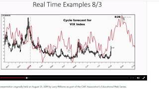 Larry Williams forecast for VIX explained [upl. by Jed]